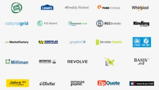 Every Customer Has Accounted To The Growth Of Happyfox #6973921