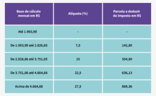 Tabela De Cálculo De Imposto De Renda #6974821