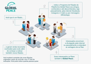 Melhore A Sua Renda Fazendo Parte Do Programa De Filiações #6975645
