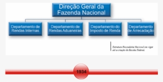 Linha Do Tempo #6975702