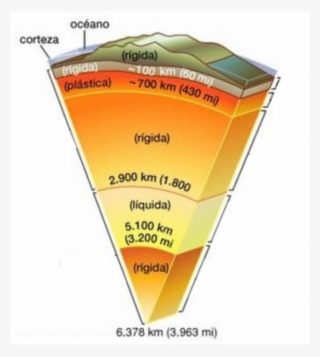 Es La Capa Más Externa De La Tierra,está Formada Por #6976814