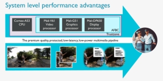 Once We've Created This Circular Environment We Need #6976896