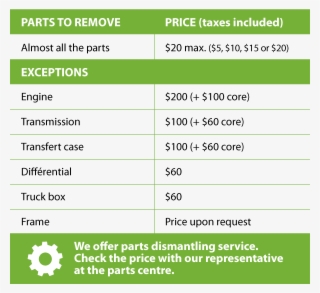 Parts #6976901