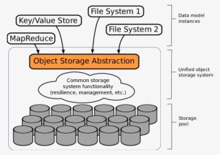 Example Deployment Scenario In Which Big Data, Cloud #6978731