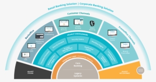 Ebankit Omnichannel Digital Banking Platform #6979304