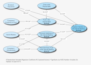 Factors Affecting Adoption Of Internet Banking #6979682