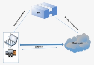 The Architecture Of The Cloud Storage Service #6979730