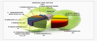 Limones Png #6980711