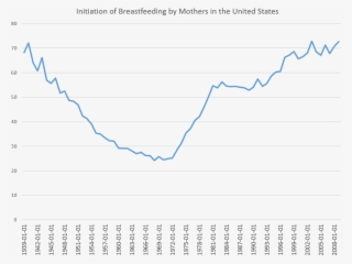 Reastfeeding #6981354
