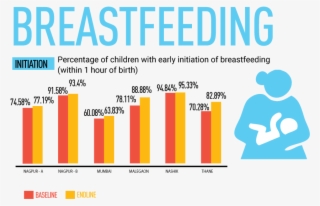Breastfeeding Png #6981669