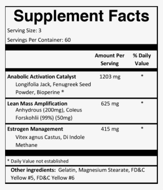 Supplement Facts Cyclo Tren Tnt Copy #6981762