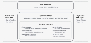 Wipro Cloud Dw Solutionimage1 Solutionspace #6982117