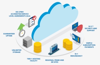Whatever Your Business Hours, Our Cloud Team Provide #6982284