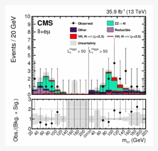 Show More Plots #6982407