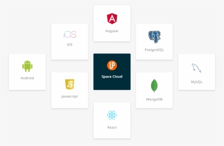 No Need To Learn New Tech Stacks Or Frameworks #6982408