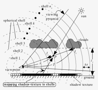 Rendering Shafts Of Light #6982524