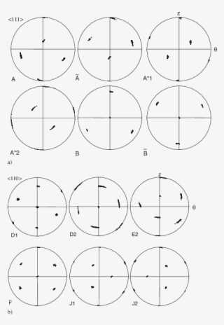 Following A Simulated Shear Strain Of 1 Imposed On #6982708