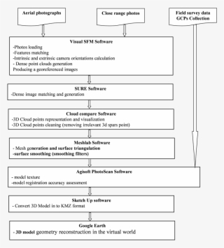 Methodological Framework #6982867