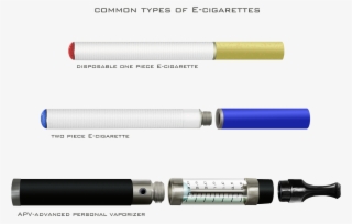 Types Of Electronic Cigarettes #6983718