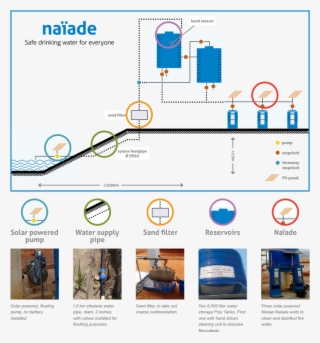 Nedap Realized This Project In Close Cooperation With #6983934