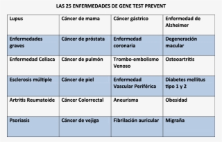 Se Realiza Una Sola Vez En La Vida Y Es Muy Cómoda #6984415
