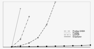 Resultados Comparativos Para Resolução De Problemas #6984887