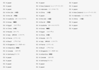 Countries - Doc #6985263 Countries - Doc #6985263