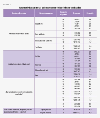 En Una Situación Similar Se Registró El Nivel De Felicidad #6985544