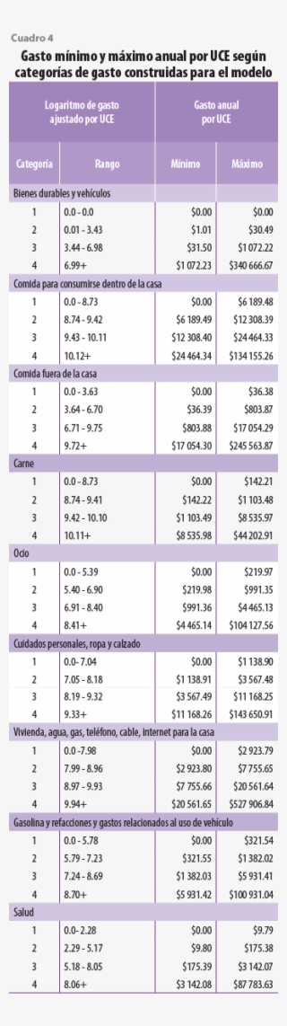 En El Modelo Y En El Cuadro 6 Se Muestra El Número #6985697