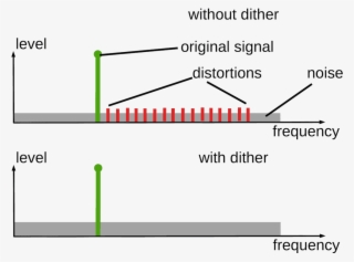 Dither Audio #6985776