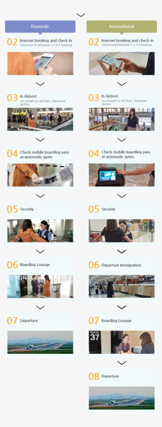 Domestic And International Flight Boarding Guide #6986965