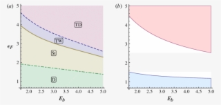 'd' Indicates Drop-like Evolution, 'st' Descent Towards #6988180