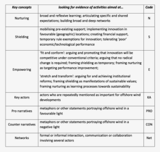 Key Concepts And Indicators Used For Analysis #6989006