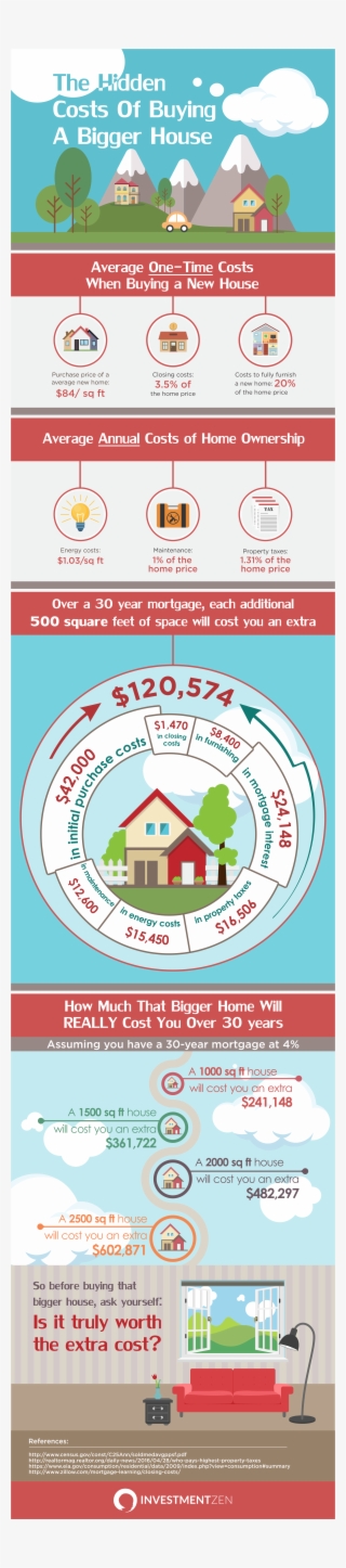 Find The Hidden Costs Of Buying A Bigger House #6990009