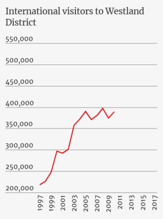 Signs Warn About The Rise In Helicopter Usage At Franz #6990399