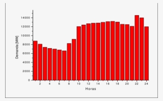 Demanda Diaria Discriminada Por Hora #6991114