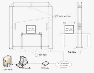 Standard Structure Ofrfid Conveyor Belt System #6991410