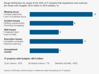 Sample Project Report On Building Construction And #6991897