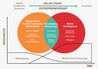 Chain Network In An Equitable And Fair Manner #6992325