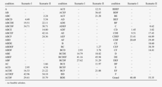 Coalition Payoffs For Defined Scenarios #6993348