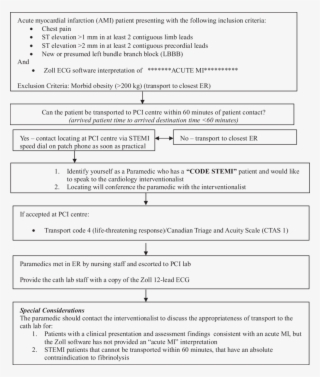 St-segment Elevation Myocardial Infarction Paramedic #6993666