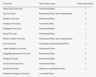 Distribution Of Ethical Courses In The Paramedic Education #6993821