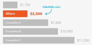 Average Cost For 5 Hosts, 2 Sockets Per Host, Comparison #6993964