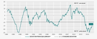 Over And Under (-) Valuation Vs Usd ( #6994057