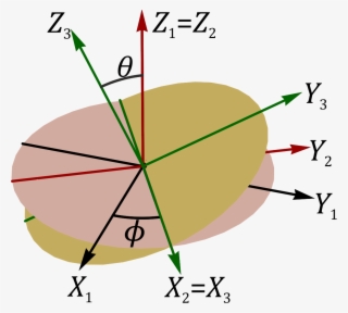 Angulos Euler 02 #6994058 Angulos Euler 02 #6994058