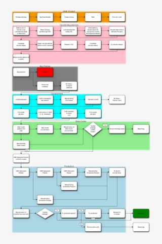 Flow Chart Preparation Tool Of Cleaning Tools Computer #6994358