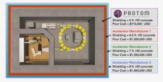Proton Therapy Energy #6994663