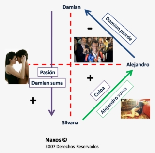 El Cuadrante De La Mujer Con Novio #6994710