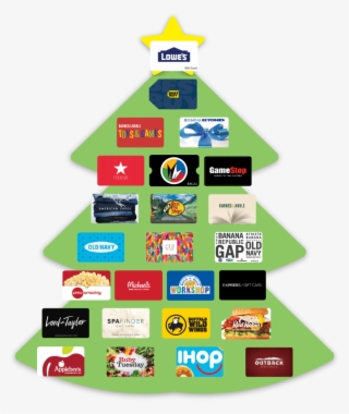 Get Retailer List #6996743