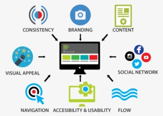 Thebest-consulting #6997860
